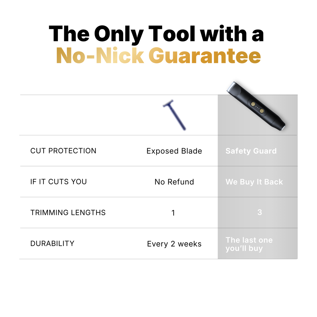 Precision Trimmer